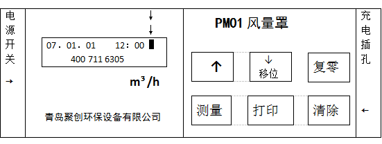 聚創(chuàng)環(huán)保PM01升級版風量罩