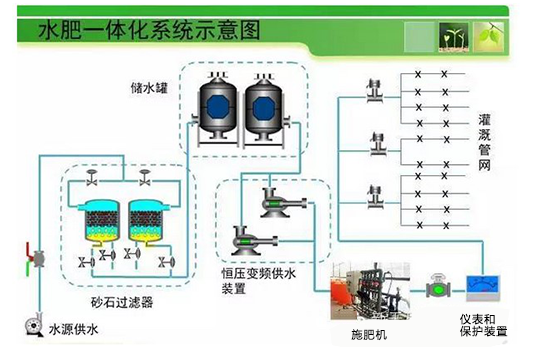 水肥一體化智能控制系統(tǒng)